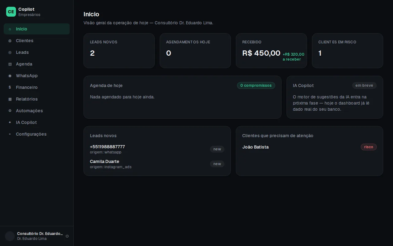 Tela inicial do Copilot Empresários com leads, agenda e financeiro do dia